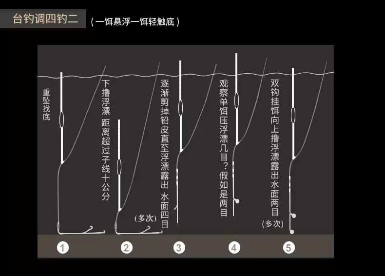 （钓鱼学堂）钓鱼调漂的正确方法是什么呢？