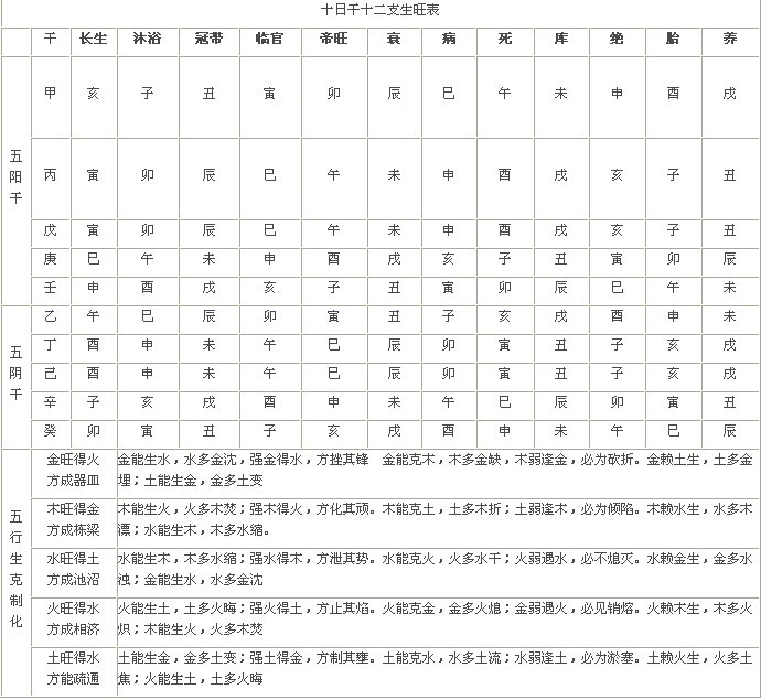 家庭养乌龟禁忌养龟穷三代 个人命盘分析的信息都可靠吗？（免费版）