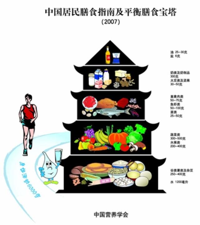 罗非鱼的营养价值有哪些？的作用是什么？