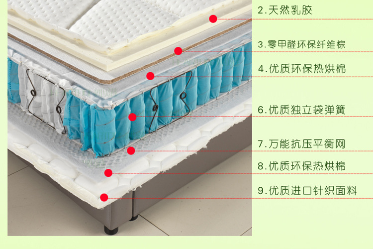 红宝石鱼 床垫太松软，缺乏应有的承托和支撑力