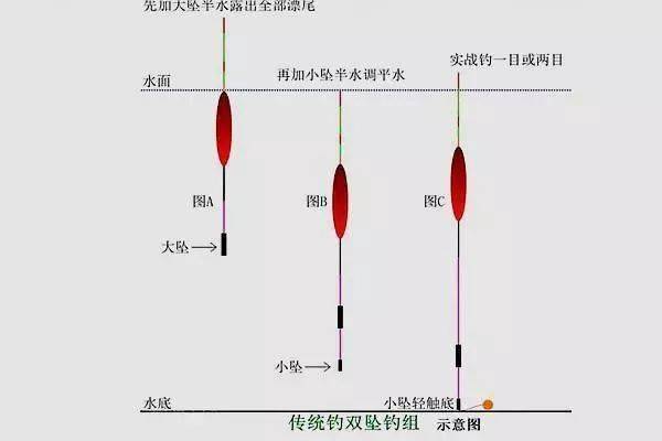 台州钓法及调漂（台州漂怎么调）