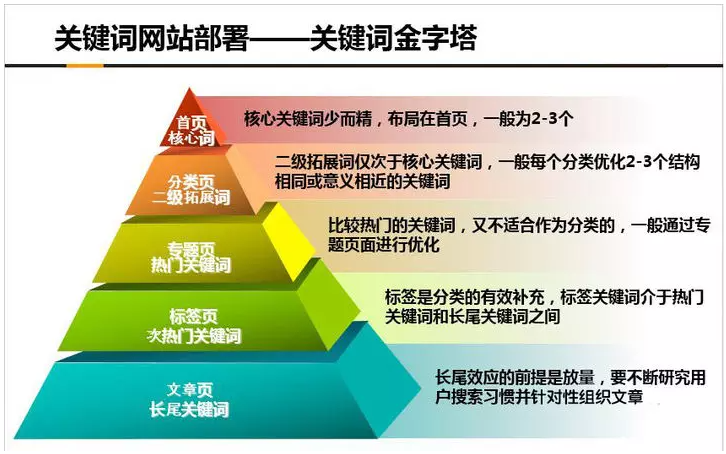 网站长尾关键词怎么优化？知识网为您解答