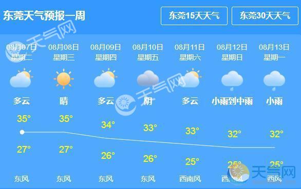 东莞, 广东 天气预报