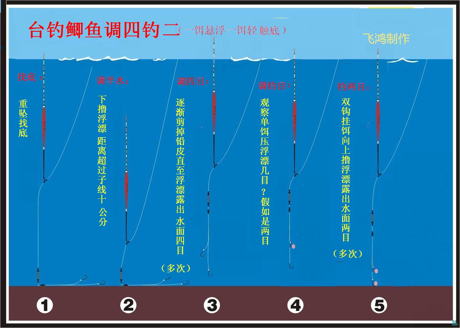 浅谈台钓调漂技巧——四步快速调漂法