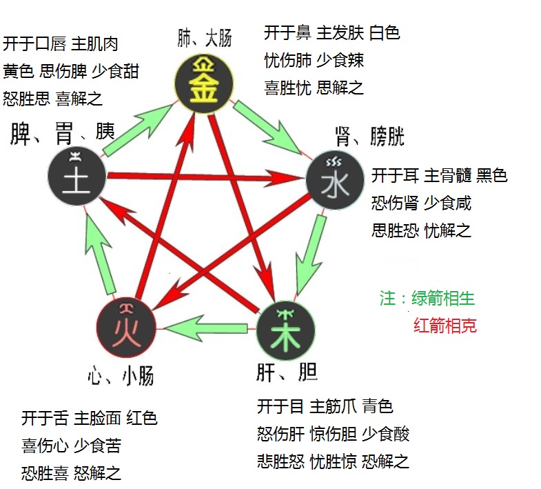 风水堂：八字中死水和活水的区别