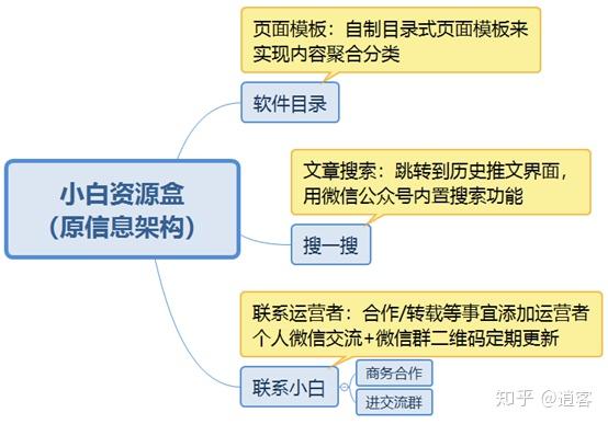 怎么确定公众号的调性，怎么通过排版塑造？干货