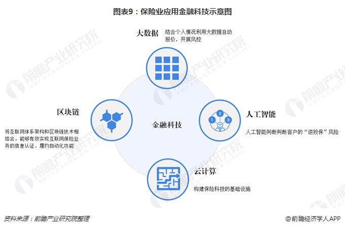 鲶鱼效应 普华永道：新科技对传统金融服务带来极大冲击