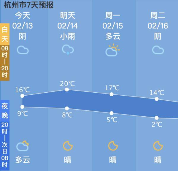 杭州冬天平均温度是4~12度，历史最低温度-14