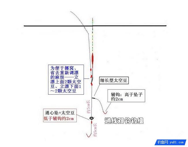 野钓调漂终结篇：通线双钩钓组调漂法攻略