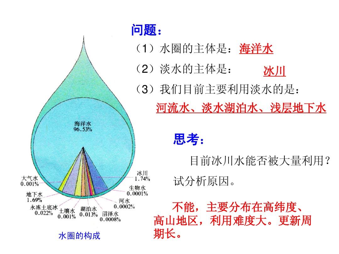 关于大马哈鱼的保护研究，你了解多少？