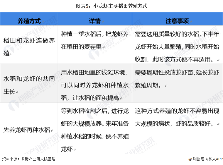 中国小龙虾产业发展报告（2021）