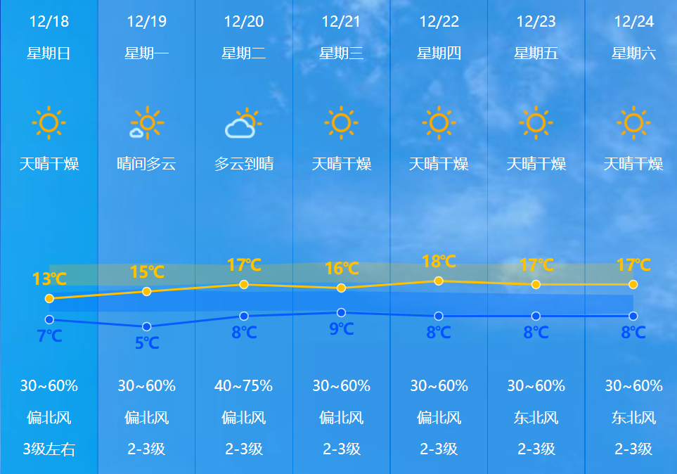 济南天气“剧本”实现从“雨”到“雪”角色转换