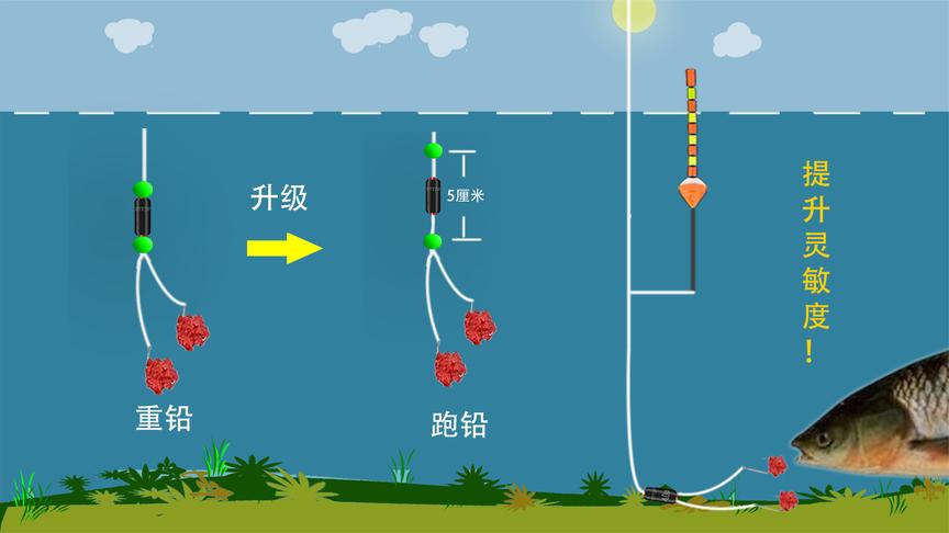 小跑铅和大跑铅的区别，你知道吗？！