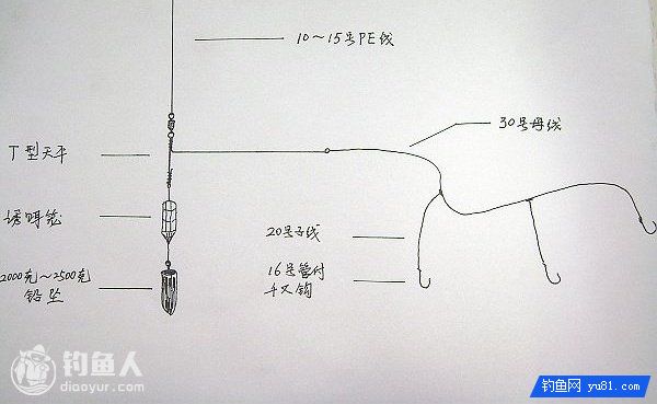 南油深海船钓的钓组绑制及施钓攻略