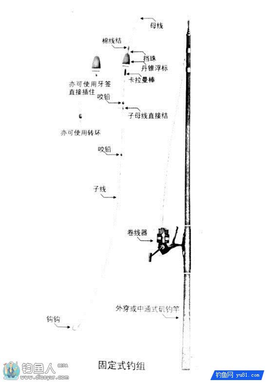 海钓（矶钓）钓组的图解及抛投技巧